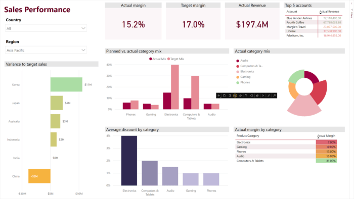 Dashboard de Vendas no Power BI